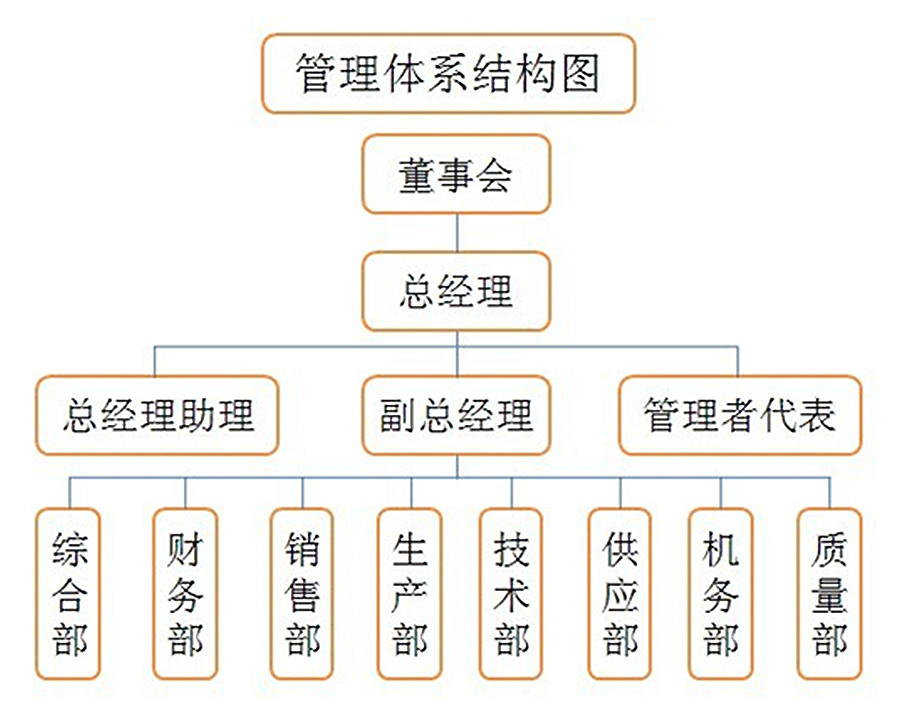 泸州特种液压缸